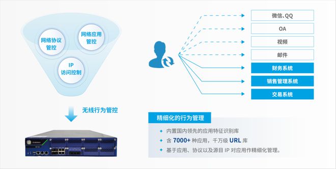 信锐赋能锂电龙头负极工厂网络建设,邂逅用网优体验!